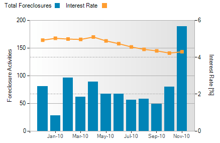 interest-nov 2010