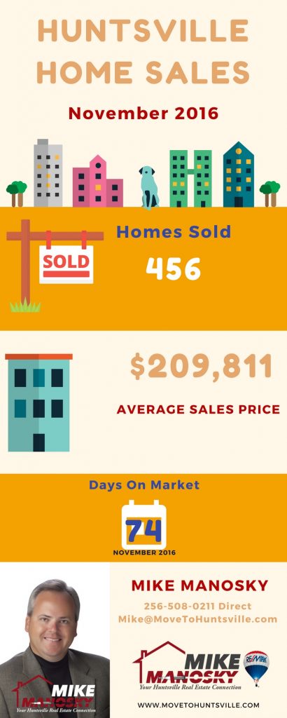 Huntsville November 2016 Home Sales 