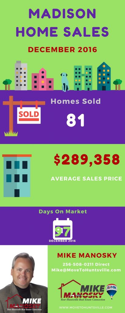 Madison AL Home Sales December 2016