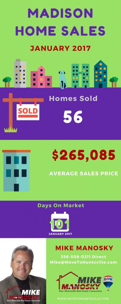 Madison AL Home Sales