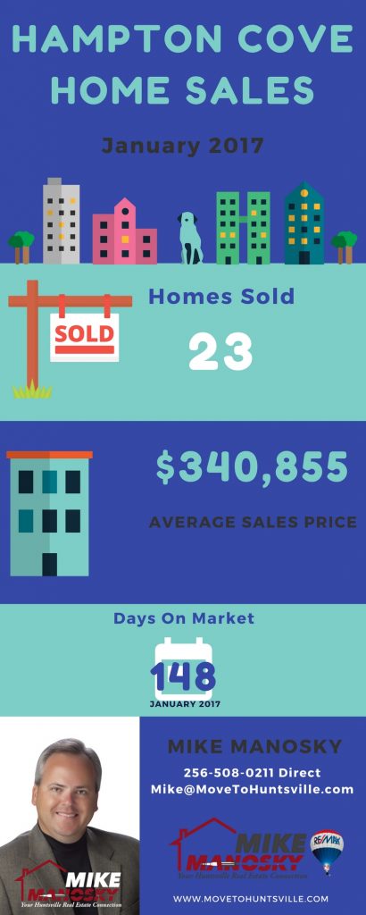 Hampton Cove AL Home Sales January 2017